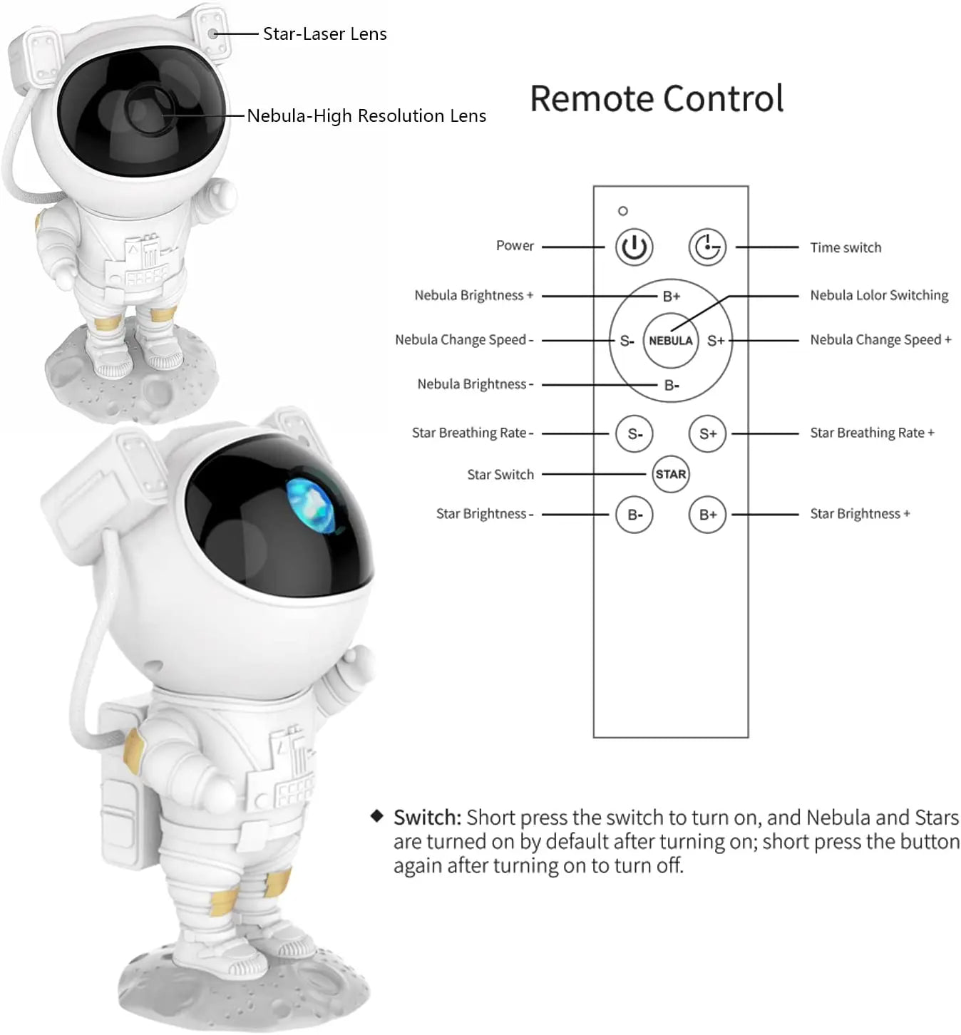 remote control
